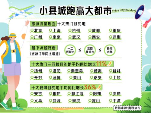 五一假期热门目的地揭秘！小县城游玩更受欢迎